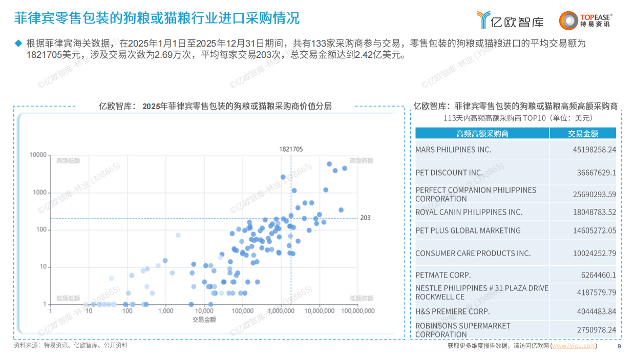 2026中国宠物食品行业出海国别机会洞察报告-亿欧智库-20页.pdf_第9页