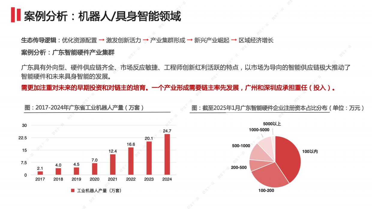 2025创变下一浪：穿透具身智能与资本共振下的产业趋势-15页.pdf_第10页