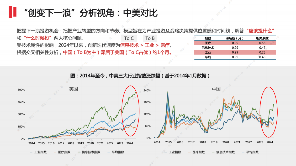 2025创变下一浪：穿透具身智能与资本共振下的产业趋势-15页.pdf_第2页