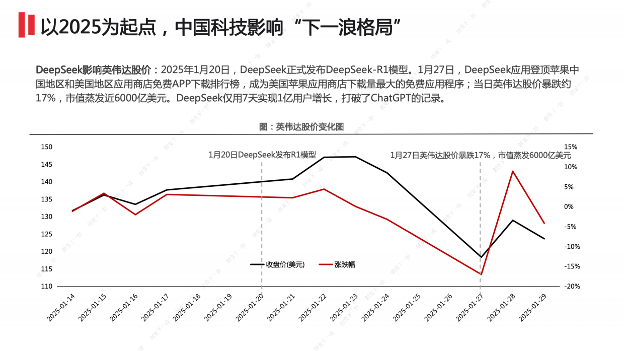 2025创变下一浪：穿透具身智能与资本共振下的产业趋势-15页.pdf_第4页