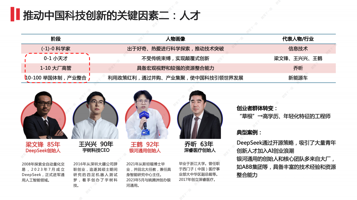 2025创变下一浪：穿透具身智能与资本共振下的产业趋势-15页.pdf_第6页