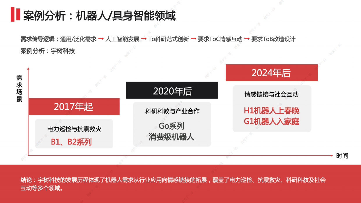 2025创变下一浪：穿透具身智能与资本共振下的产业趋势-15页.pdf_第8页
