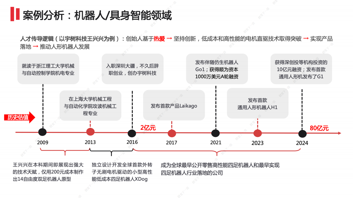 2025创变下一浪：穿透具身智能与资本共振下的产业趋势-15页.pdf_第9页