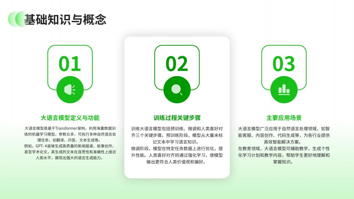 2025大模型、Agent、具身智能及人形机器人学习全路径规划-28页.pdf_第3页