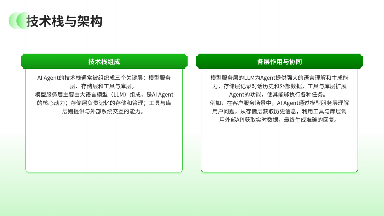 2025大模型、Agent、具身智能及人形机器人学习全路径规划-28页.pdf_第9页