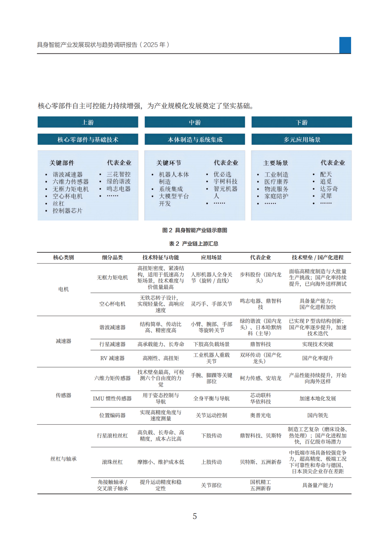 2025具身智能产业发展现状与趋势调研报告-23页.pdf_第8页