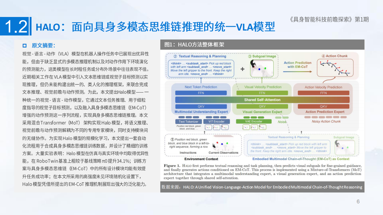 2025具身智能科技前瞻探索（第I期）-18页.pdf_第5页