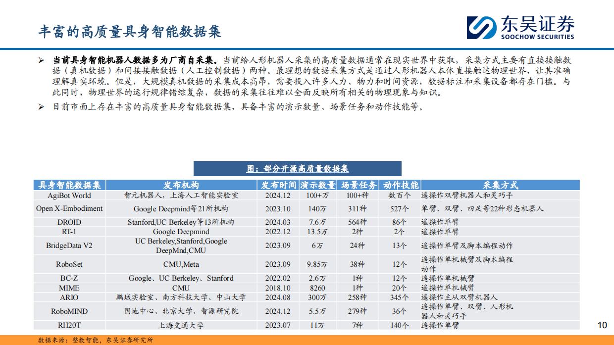 2025具身智能数据：AI时代的石油-31页.pdf_第10页