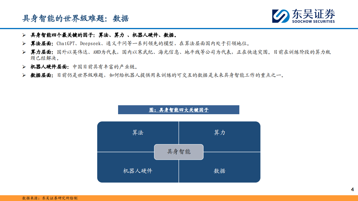 2025具身智能数据：AI时代的石油-31页.pdf_第4页