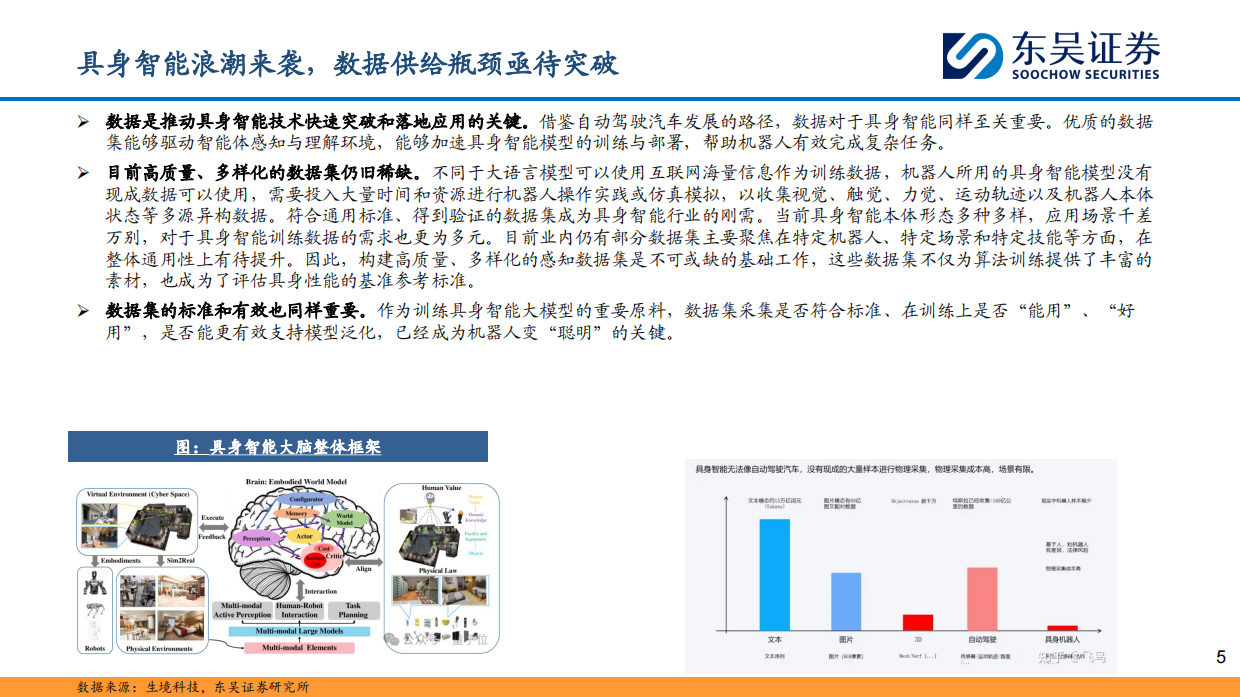 2025具身智能数据：AI时代的石油-31页.pdf_第5页