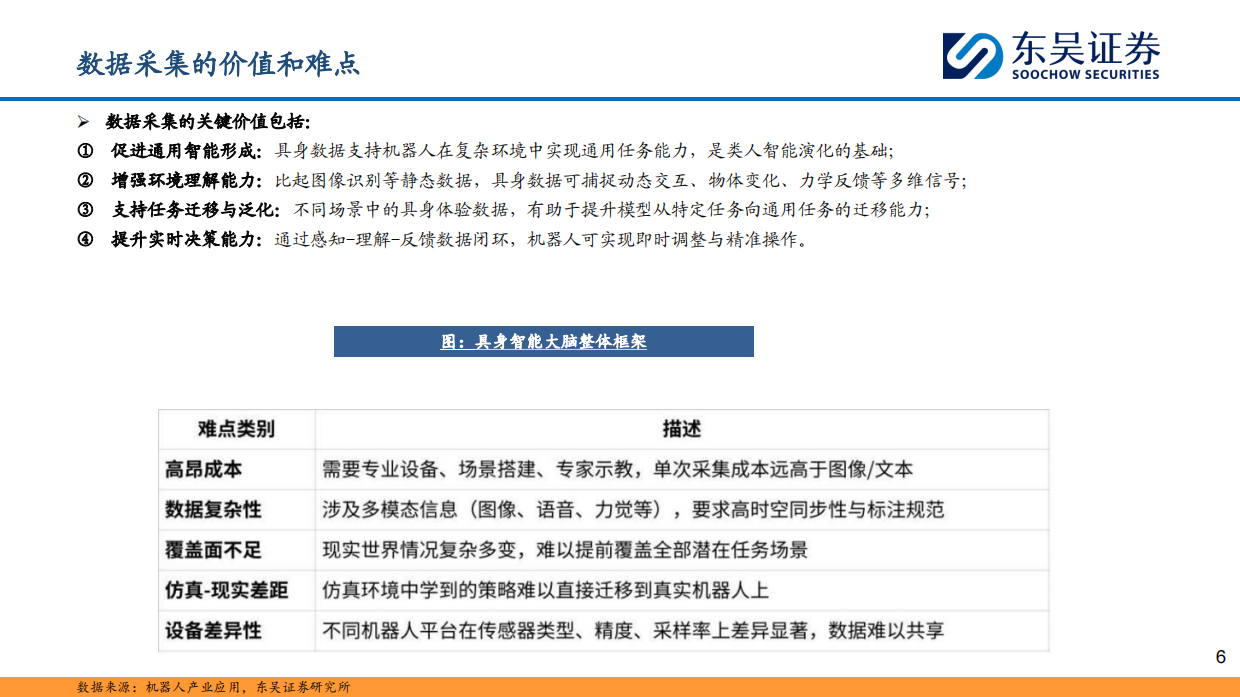 2025具身智能数据：AI时代的石油-31页.pdf_第6页