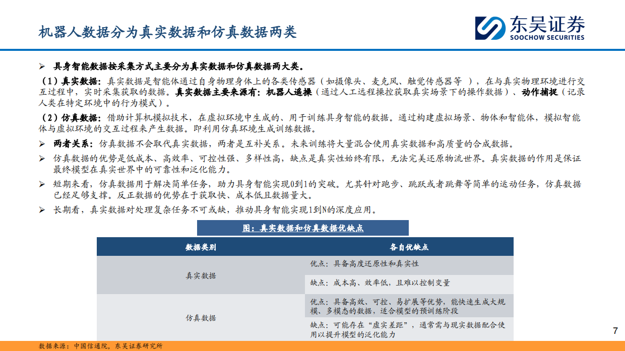 2025具身智能数据：AI时代的石油-31页.pdf_第7页