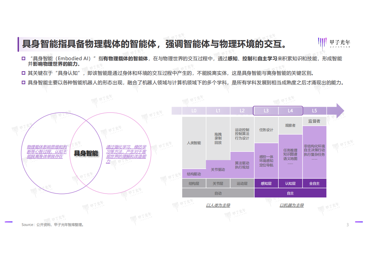 2025具身智能行业发展研究报告-甲子光年-2025.1-40页.pdf_第2页