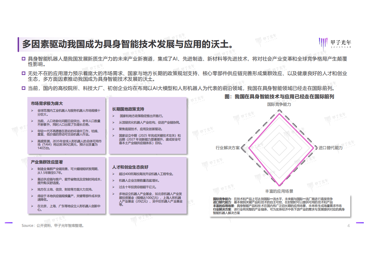 2025具身智能行业发展研究报告-甲子光年-2025.1-40页.pdf_第3页