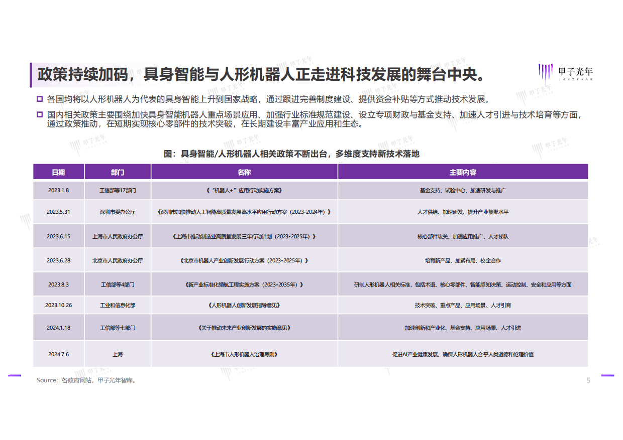 2025具身智能行业发展研究报告-甲子光年-2025.1-40页.pdf_第4页