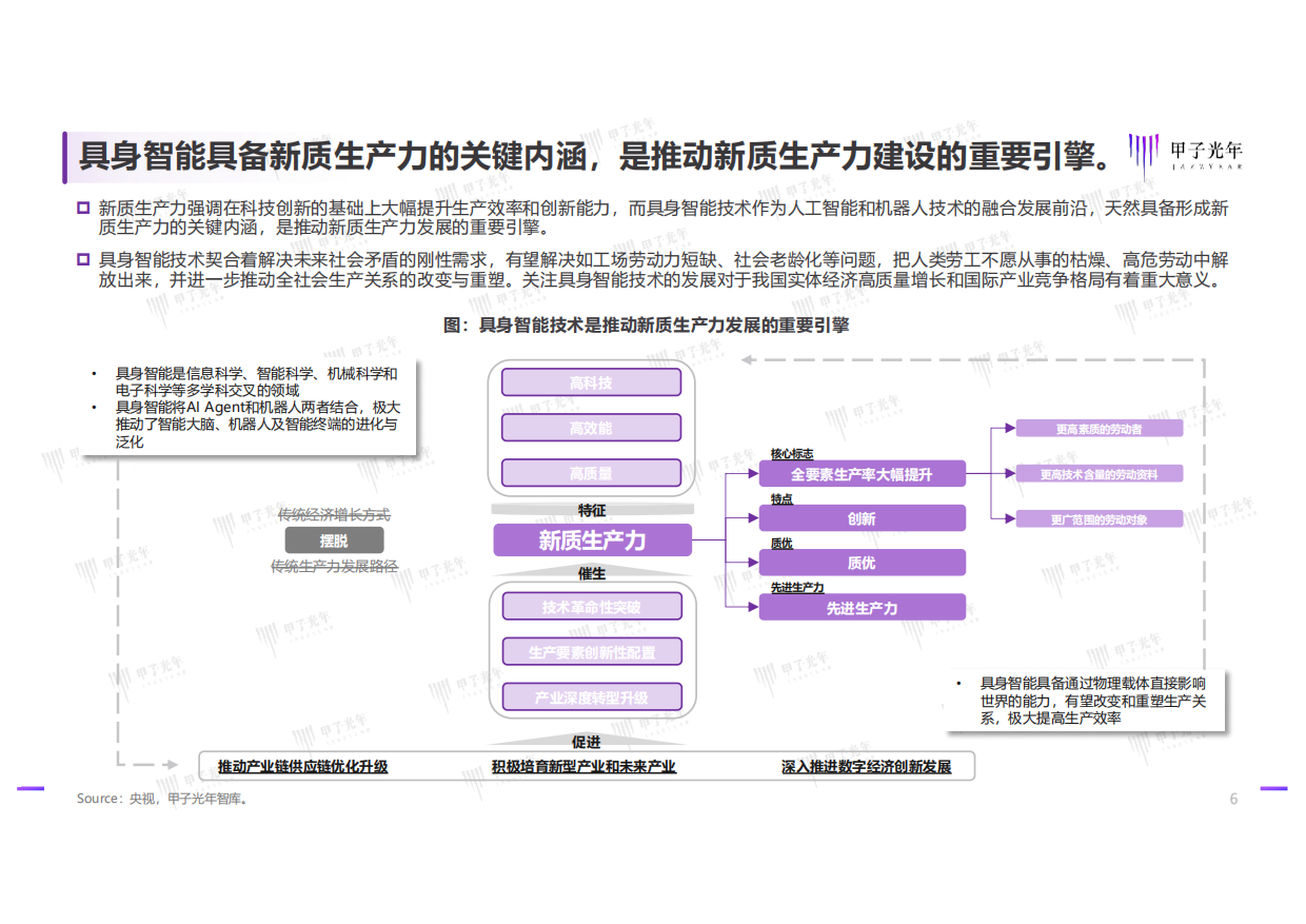 2025具身智能行业发展研究报告-甲子光年-2025.1-40页.pdf_第5页