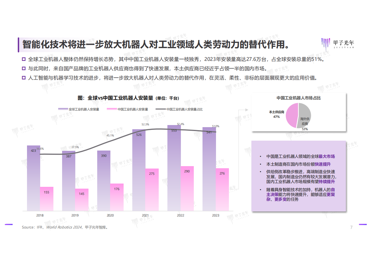 2025具身智能行业发展研究报告-甲子光年-2025.1-40页.pdf_第6页