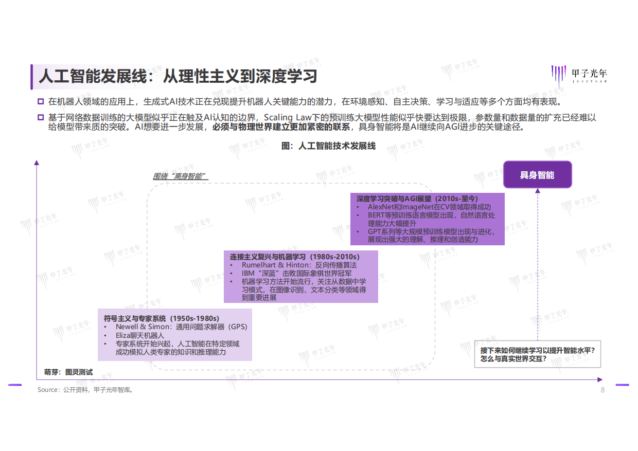 2025具身智能行业发展研究报告-甲子光年-2025.1-40页.pdf_第7页