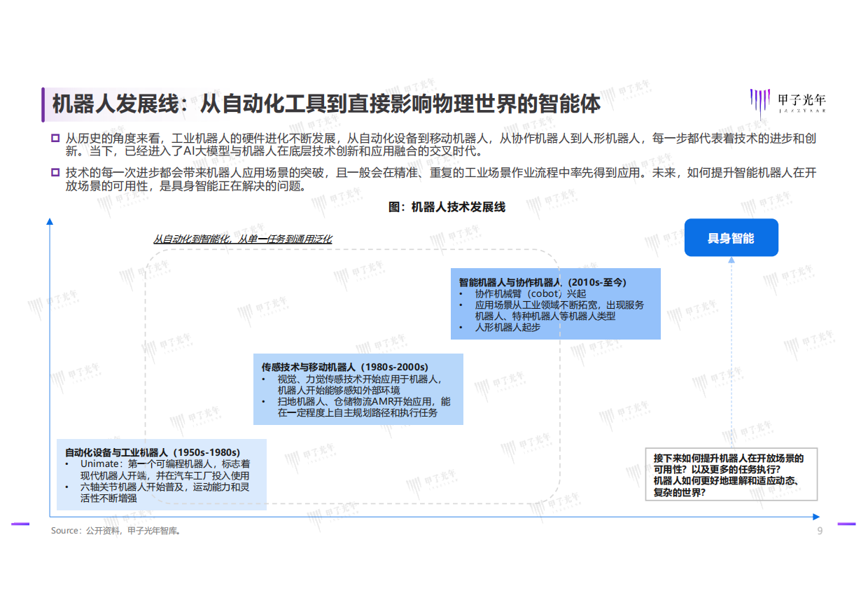 2025具身智能行业发展研究报告-甲子光年-2025.1-40页.pdf_第8页