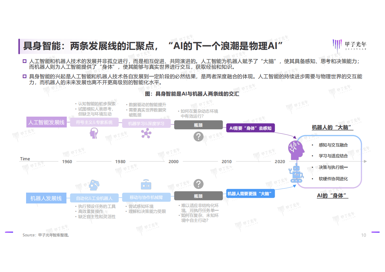 2025具身智能行业发展研究报告-甲子光年-2025.1-40页.pdf_第9页