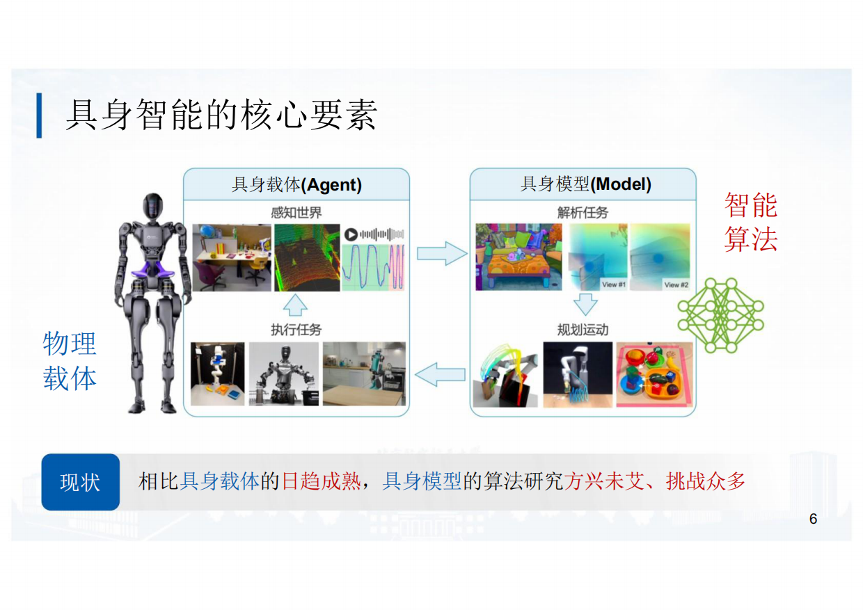 2025面向具身智能的大小模型协同算法研究和实践-37页.pdf_第5页