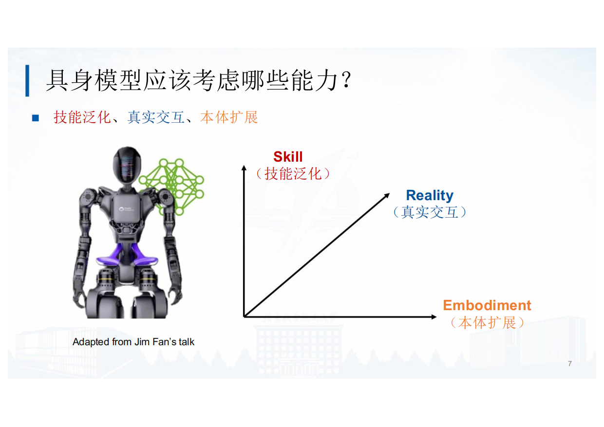 2025面向具身智能的大小模型协同算法研究和实践-37页.pdf_第6页