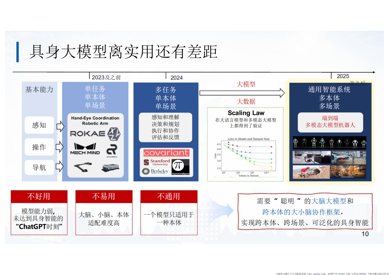 2025面向具身智能的大小模型协同算法研究和实践-37页.pdf_第9页