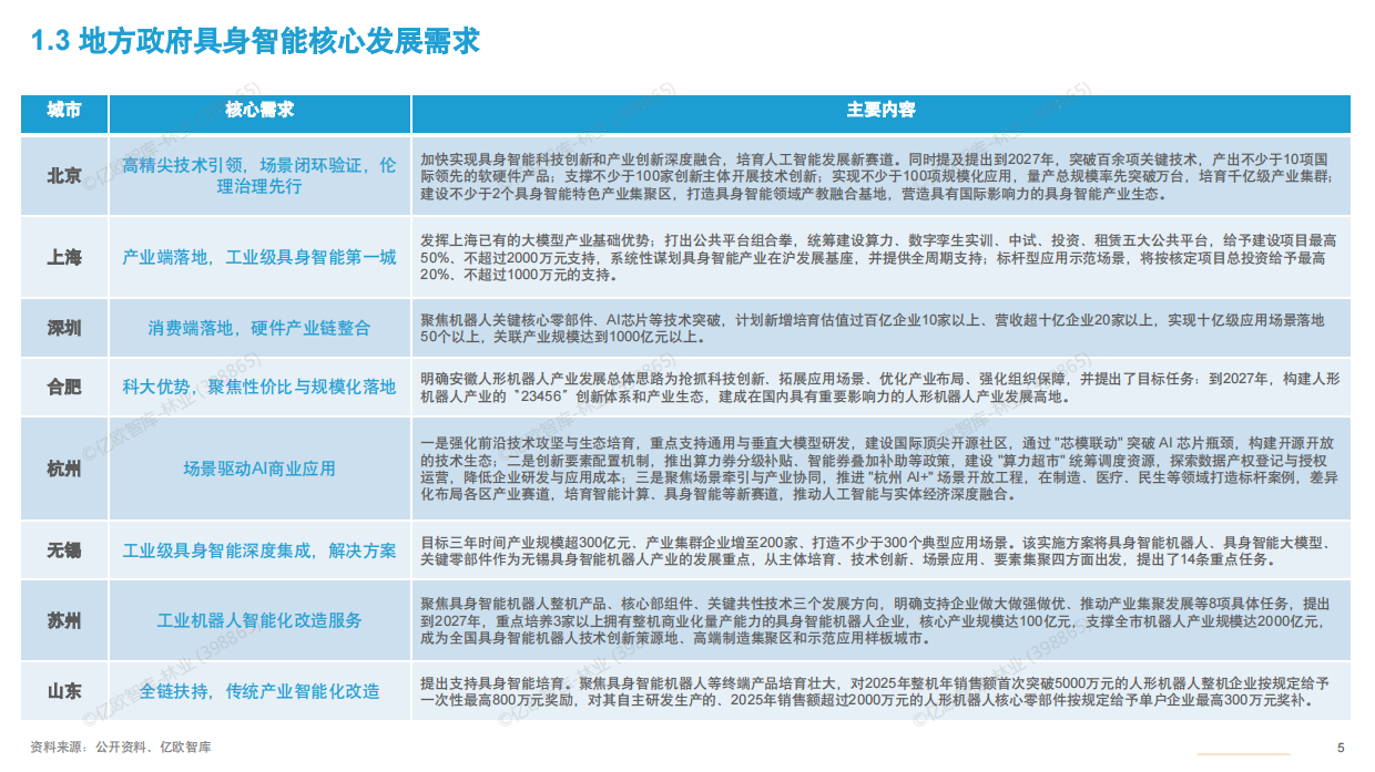 2025年中国具身智能产业发展规划与场景应用洞察-21页.pdf_第4页
