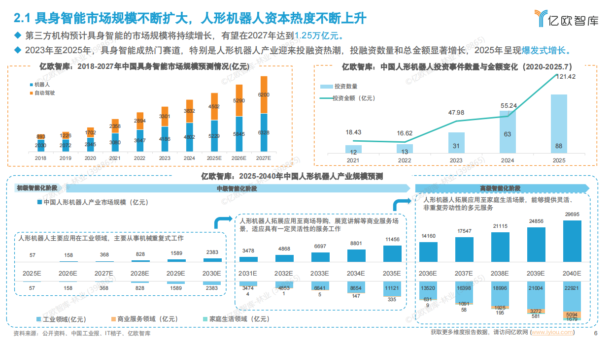 2025年中国具身智能产业发展规划与场景应用洞察-21页.pdf_第5页