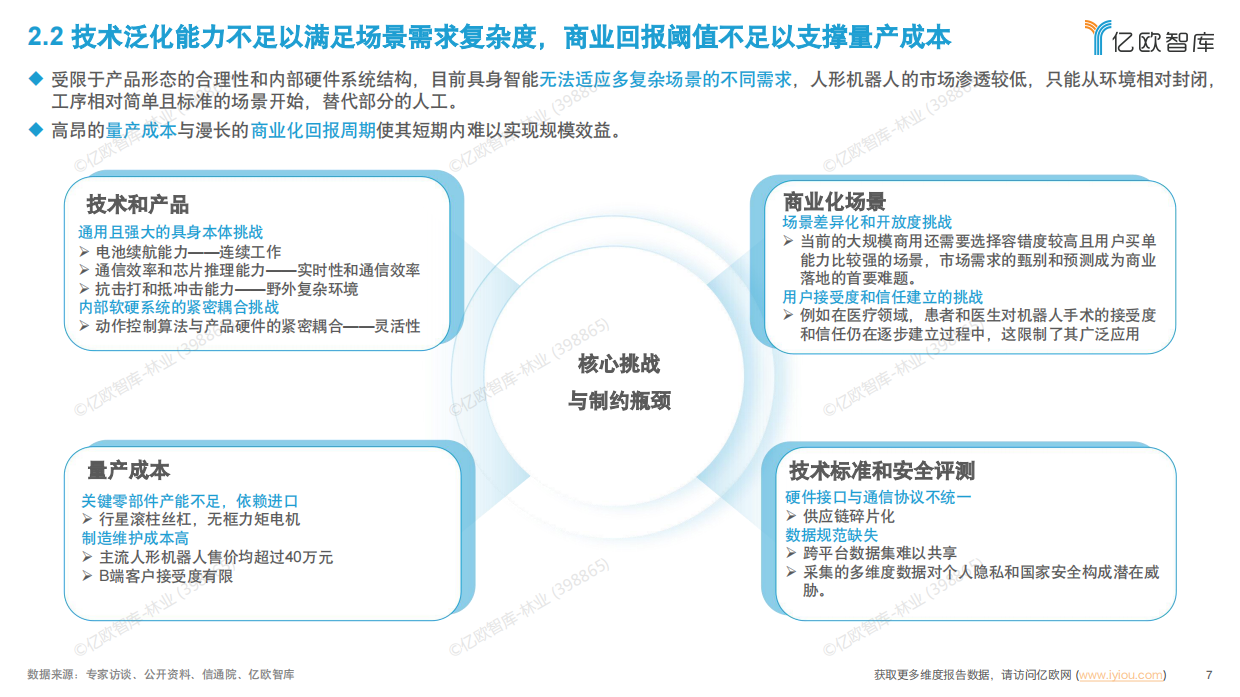 2025年中国具身智能产业发展规划与场景应用洞察-21页.pdf_第6页