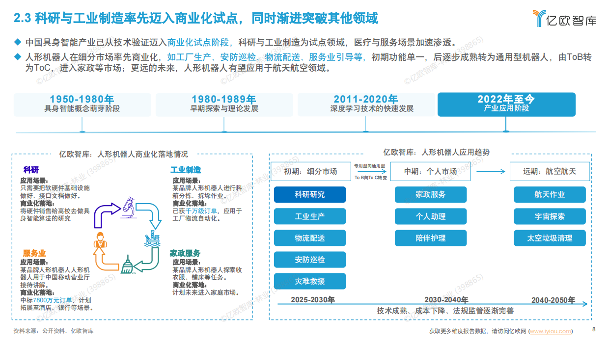 2025年中国具身智能产业发展规划与场景应用洞察-21页.pdf_第7页