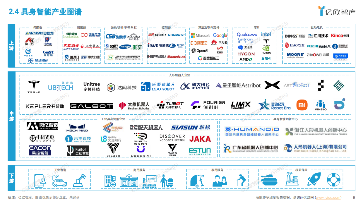2025年中国具身智能产业发展规划与场景应用洞察-21页.pdf_第8页