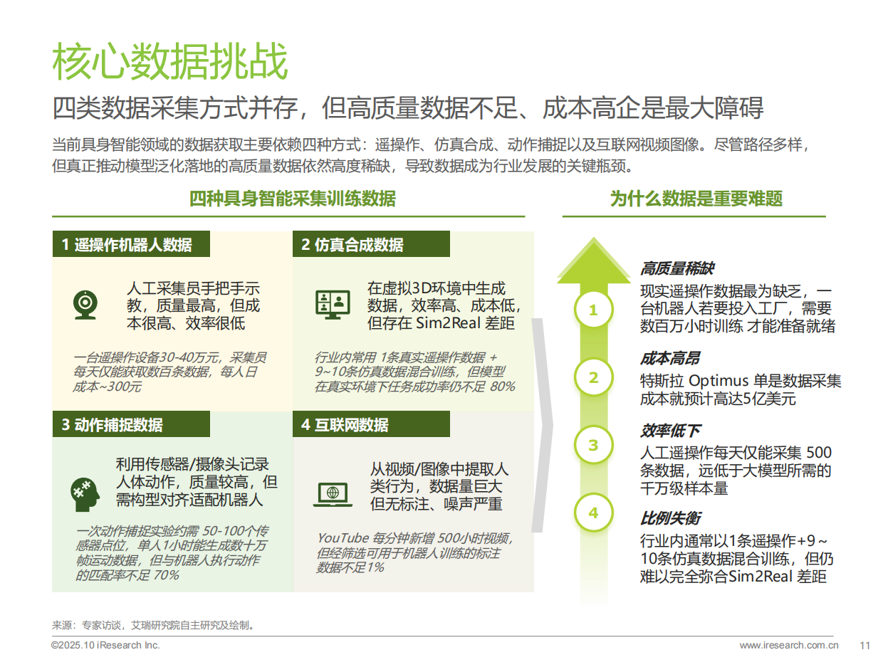 2025年中国商用具身智能白皮书-艾瑞咨询-2025-49页.pdf_第10页