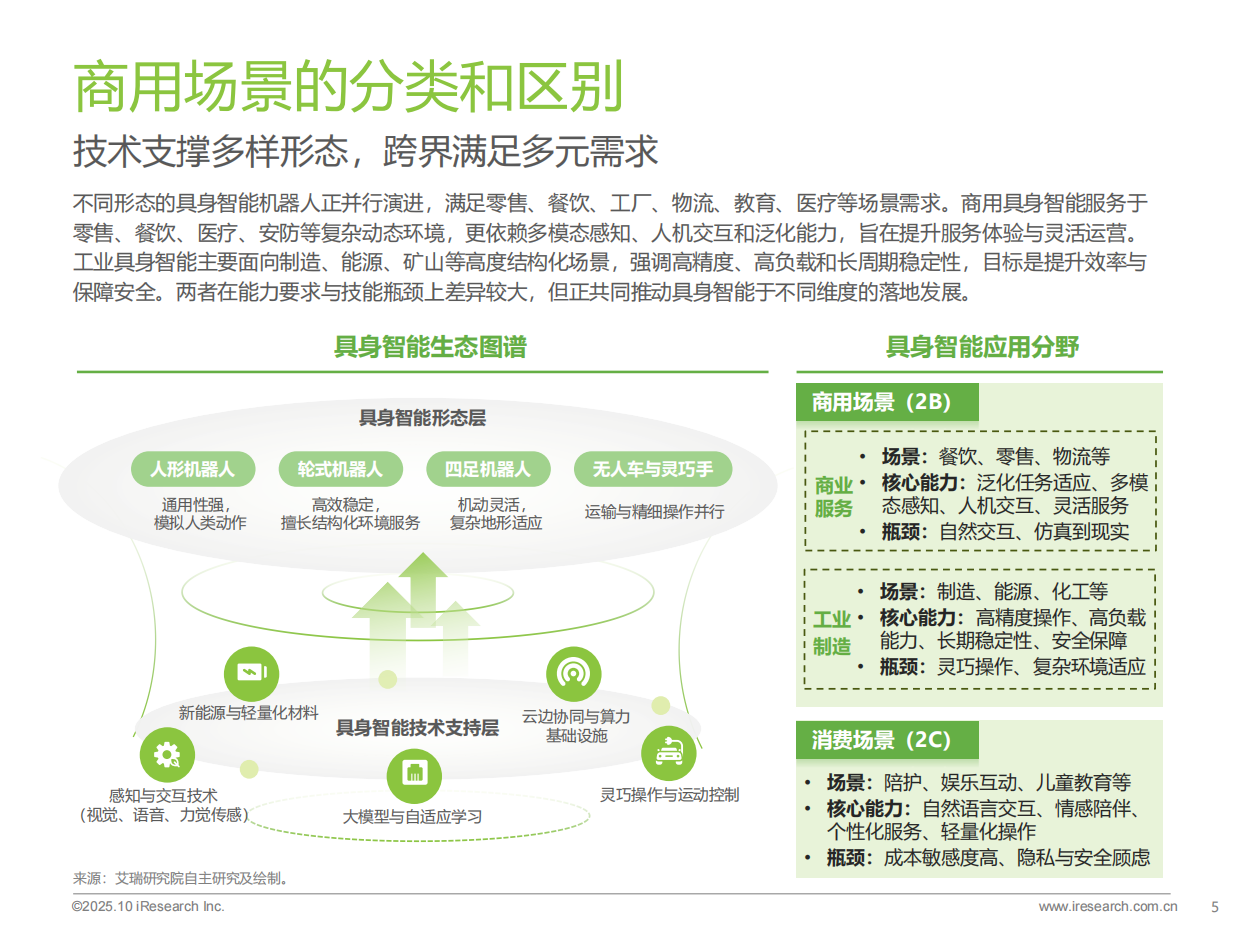 2025年中国商用具身智能白皮书-艾瑞咨询-2025-49页.pdf_第4页
