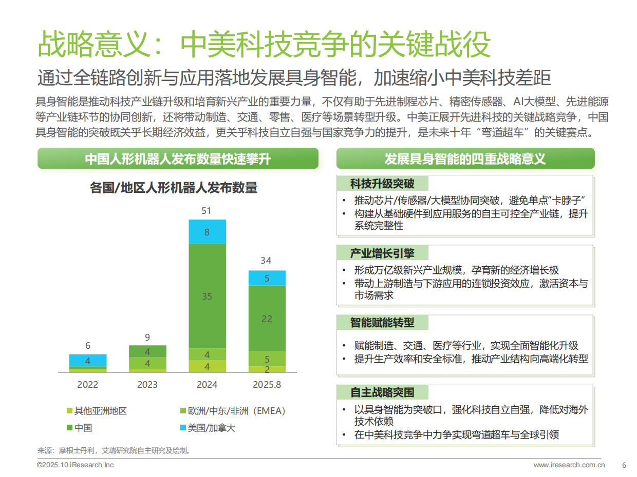 2025年中国商用具身智能白皮书-艾瑞咨询-2025-49页.pdf_第5页