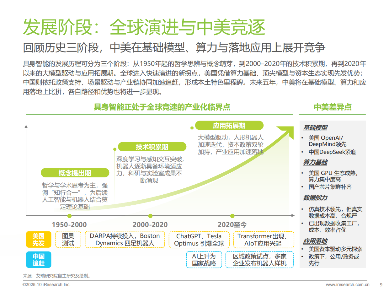 2025年中国商用具身智能白皮书-艾瑞咨询-2025-49页.pdf_第8页