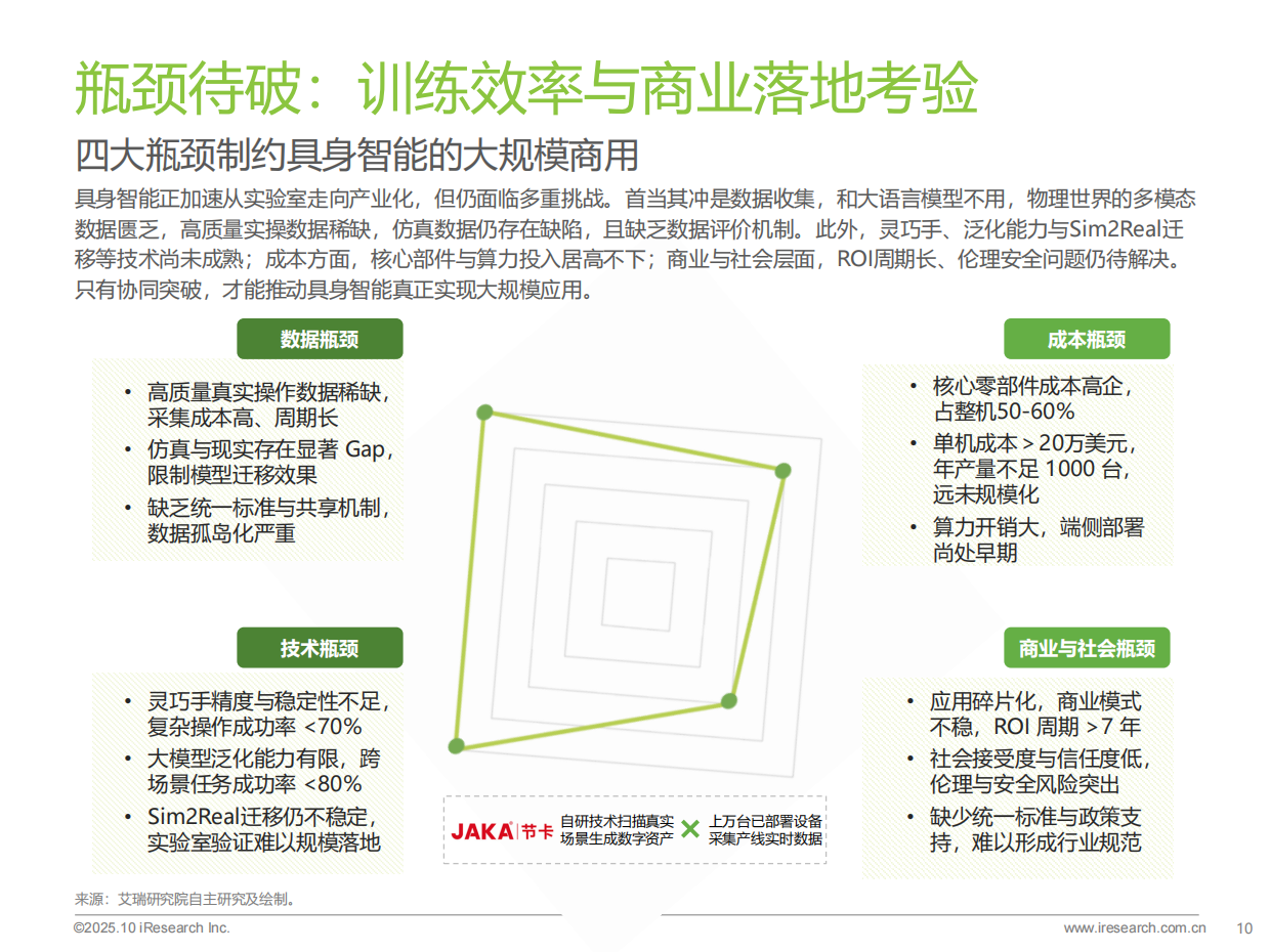2025年中国商用具身智能白皮书-艾瑞咨询-2025-49页.pdf_第9页