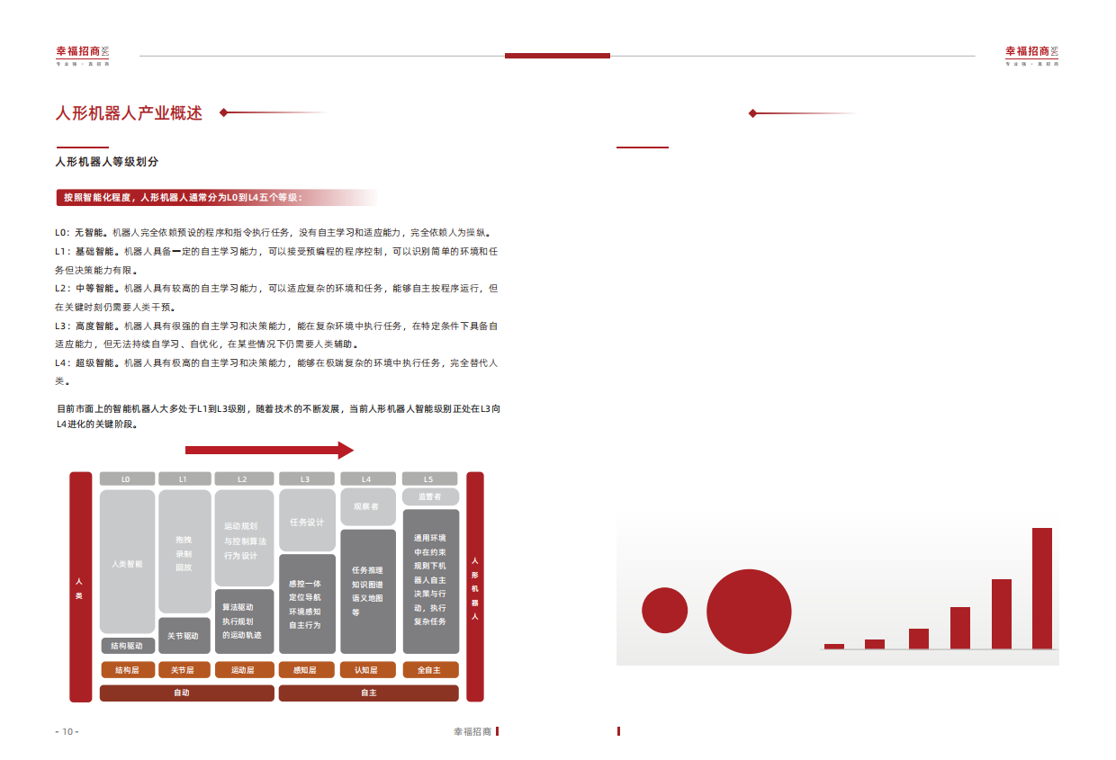 2025人形机器人行业白皮书：躯体觉醒，叩响具身智能纪元奇点-51页.pdf_第10页