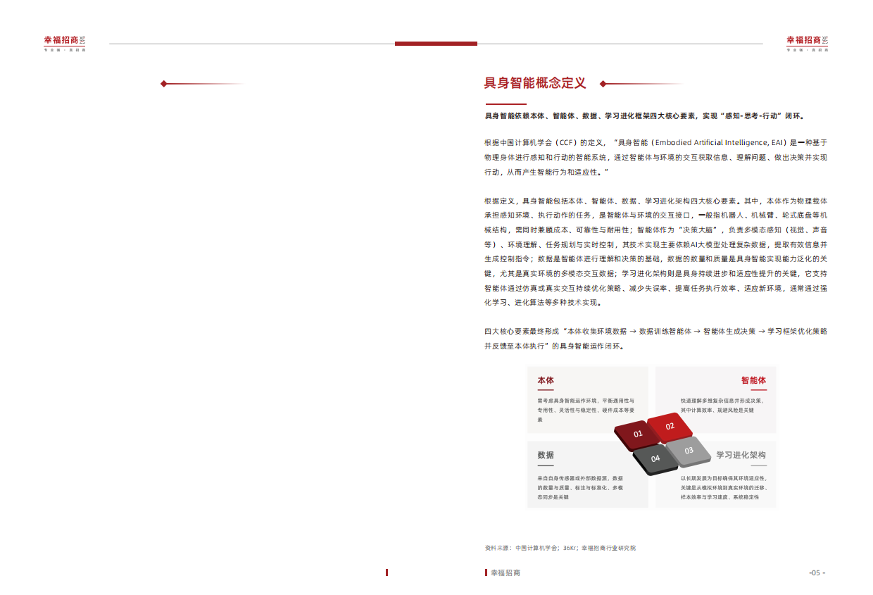 2025人形机器人行业白皮书：躯体觉醒，叩响具身智能纪元奇点-51页.pdf_第5页