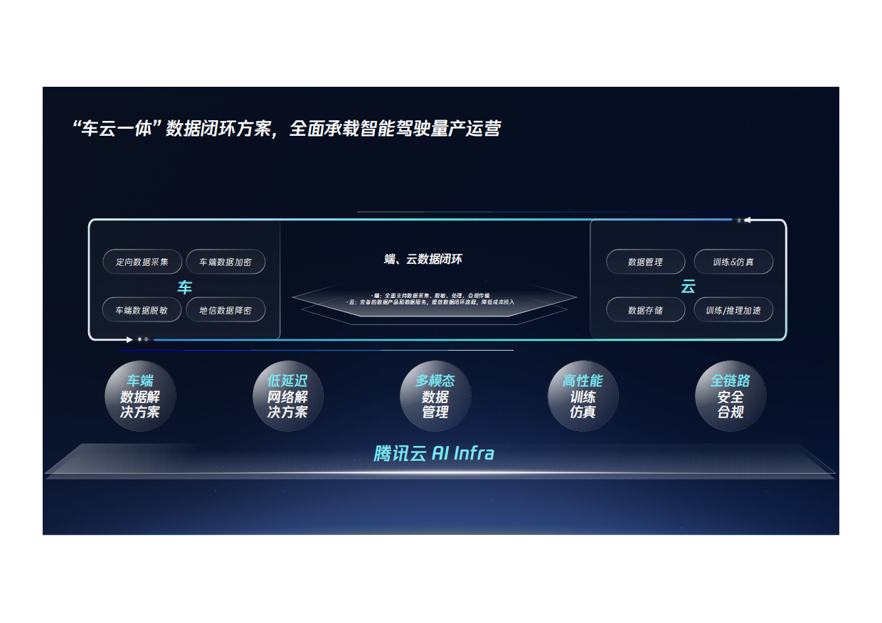 2026从智能驾驶到具身智能-20页.pdf_第3页