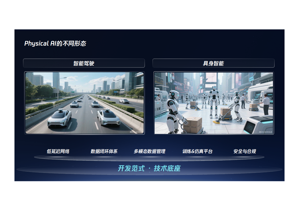 2026从智能驾驶到具身智能-20页.pdf_第5页
