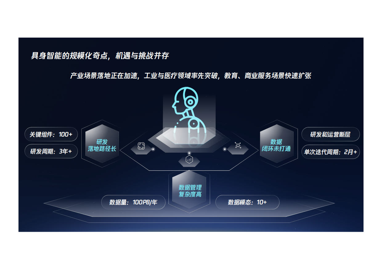 2026从智能驾驶到具身智能-20页.pdf_第6页