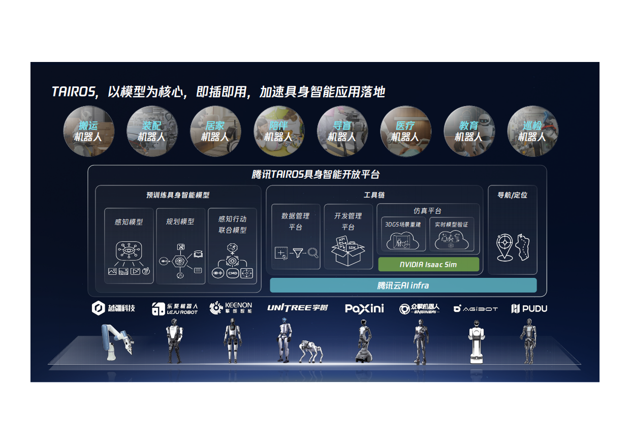 2026从智能驾驶到具身智能-20页.pdf_第8页