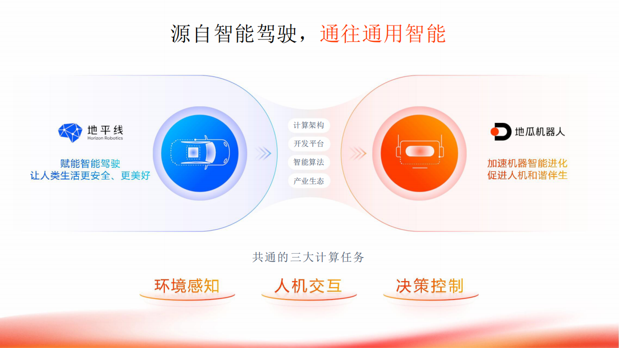 2026大算力异构芯片赋能具身智能：从实时控制到空间计算-28页.pdf_第2页