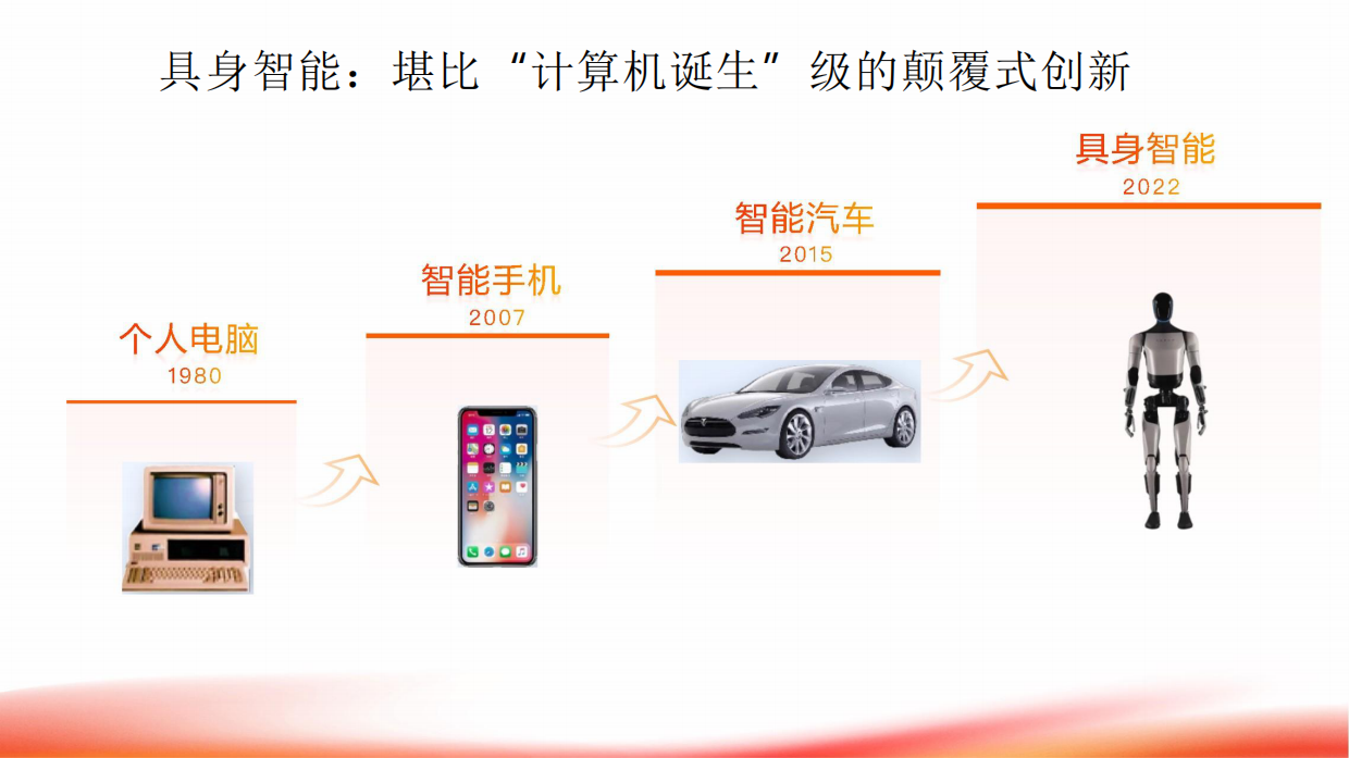 2026大算力异构芯片赋能具身智能：从实时控制到空间计算-28页.pdf_第3页