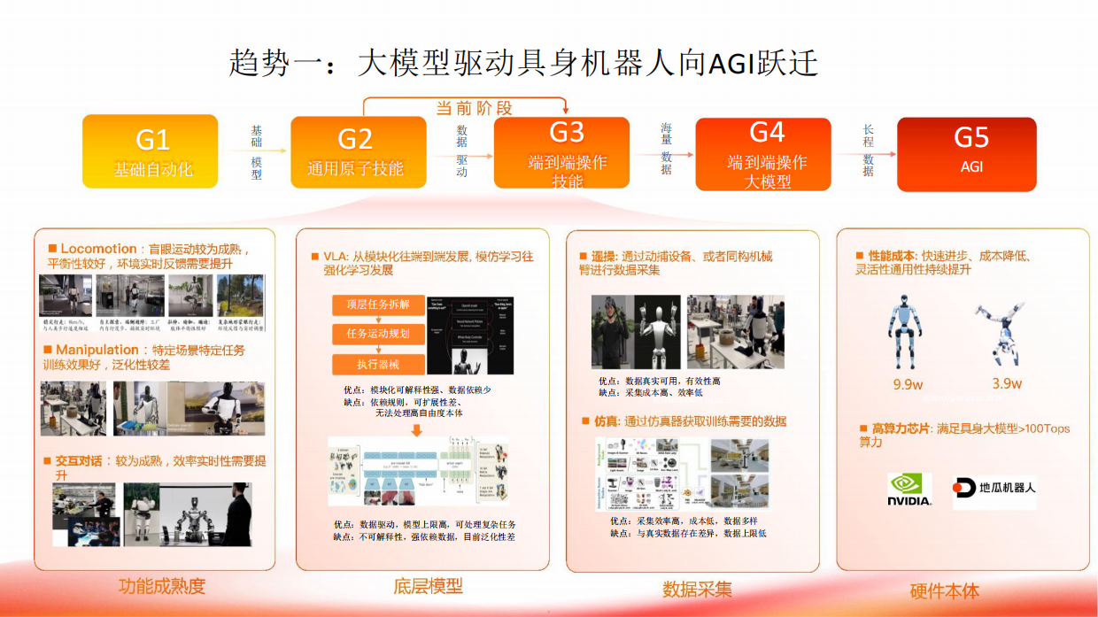 2026大算力异构芯片赋能具身智能：从实时控制到空间计算-28页.pdf_第4页