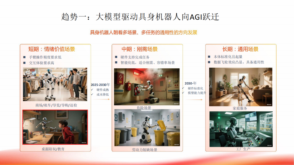2026大算力异构芯片赋能具身智能：从实时控制到空间计算-28页.pdf_第5页