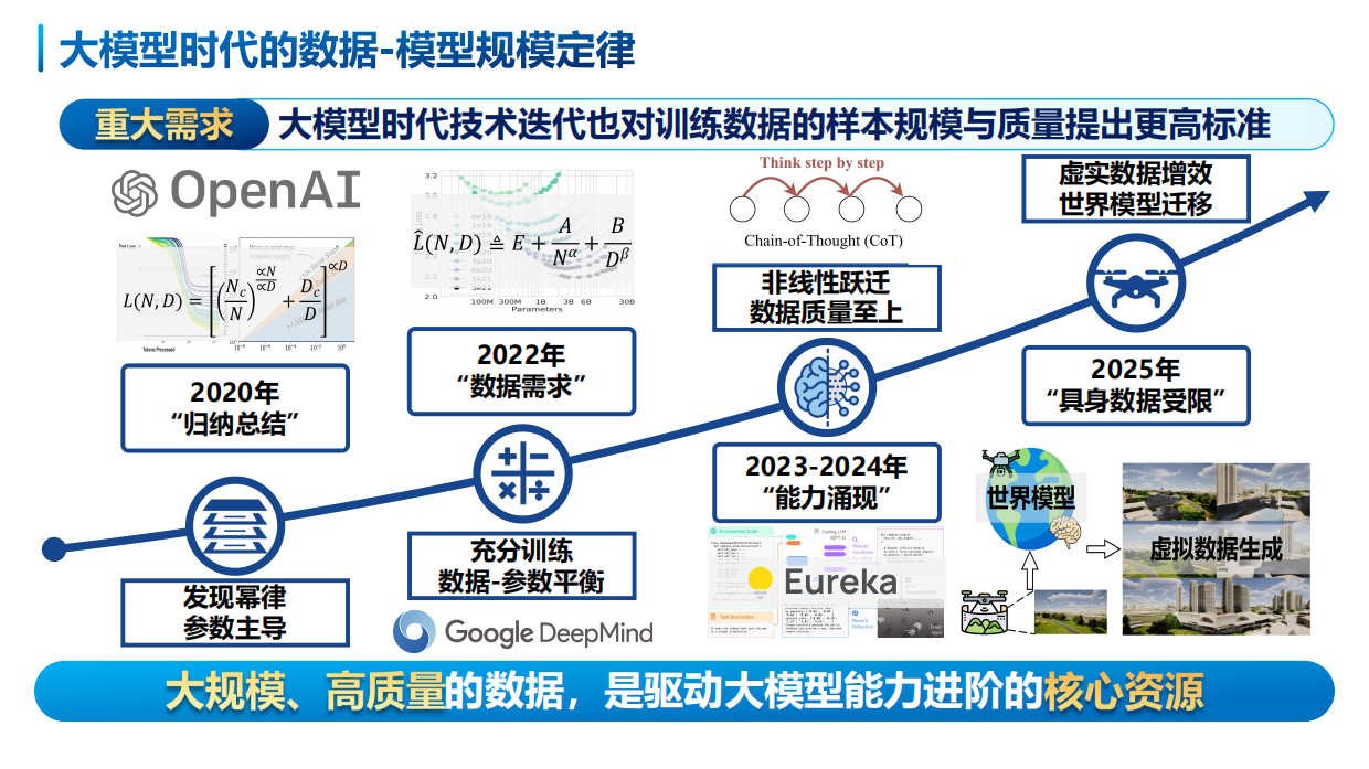 2026低空智能—从感知推理迈向群体具身-38页.pdf_第10页