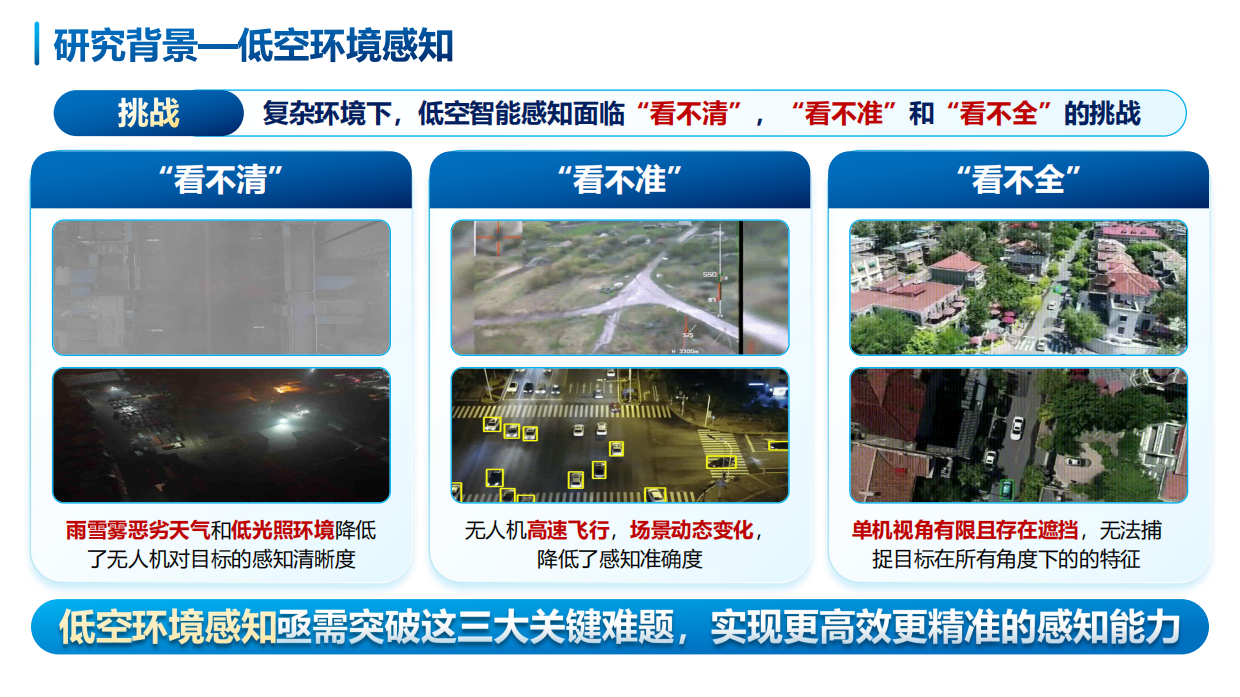 2026低空智能—从感知推理迈向群体具身-38页.pdf_第4页