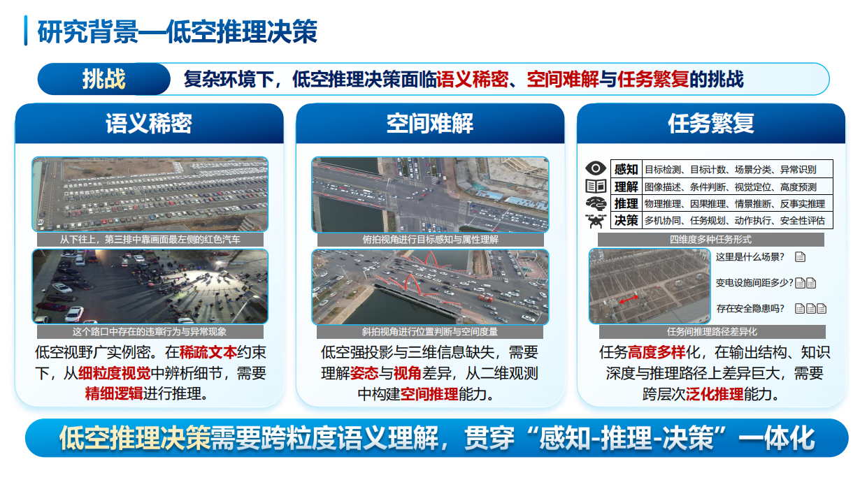 2026低空智能—从感知推理迈向群体具身-38页.pdf_第5页